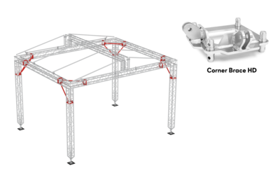 Quick roof construction, Increased stage access