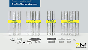 Overview - Small and Mid-sized Trusses